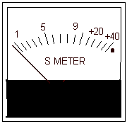 Animated S-meter from the A61QQ profile